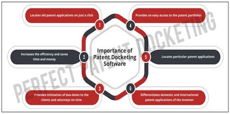 intellectual property docketing system.